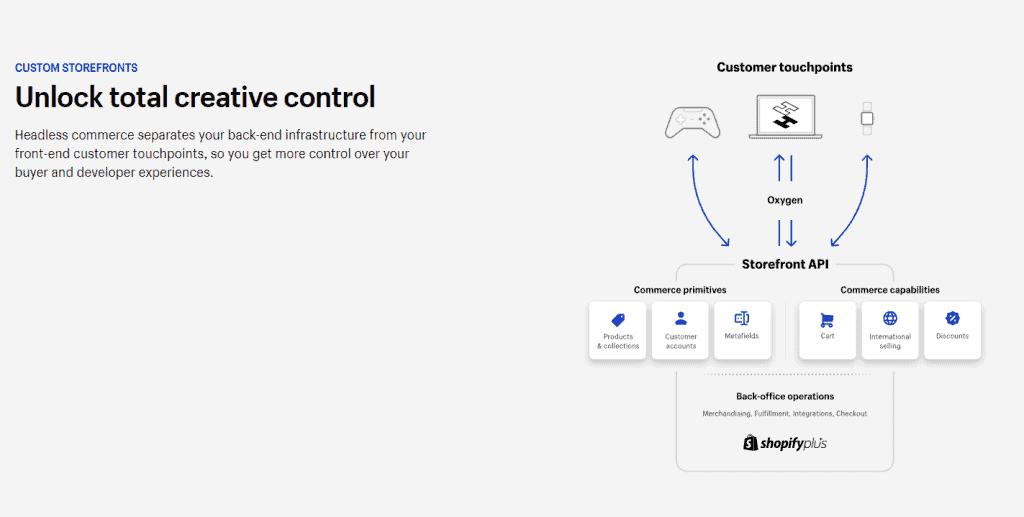 headless shopify